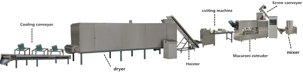 Macaroni Pasta Machine Production Line
