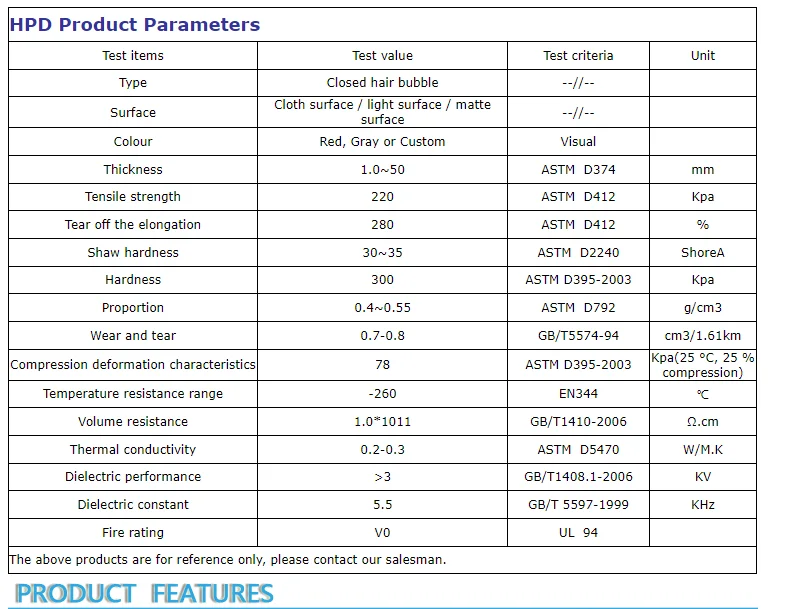 High Temperature Low Hardnesssiliconecr Epdmfoam Sponge Rubber Sheet ...