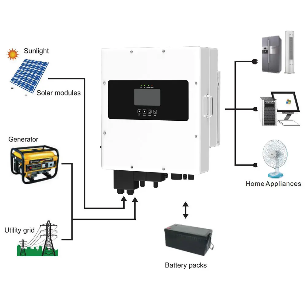 Solar Hybrid Inverter 5kw Off on Grid 48vdc 7000w Single Phase 9000w