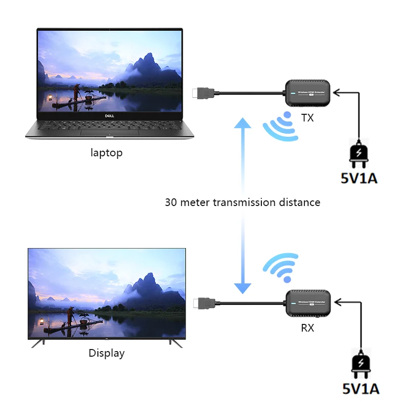 HOOMC  Mini 30M Wireless HDMI Extender HD 1080p Audio Transmitter and Receiver with Plug and Play Feature