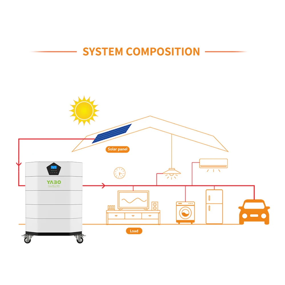 YABO 48V 100Ah Stackable LiFePO4 Battery for Home Automation Systems