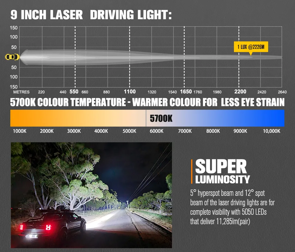 Lightfox 7 Inch Laser Led Driving Light Laser Beam Driving Light 4x4