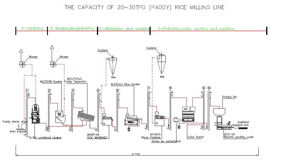 Nigeria Industrial Paddy and Rice Processing Machines Parboiled Compact Rice Processing Mills Rice Mill Production Line 20-30T/D