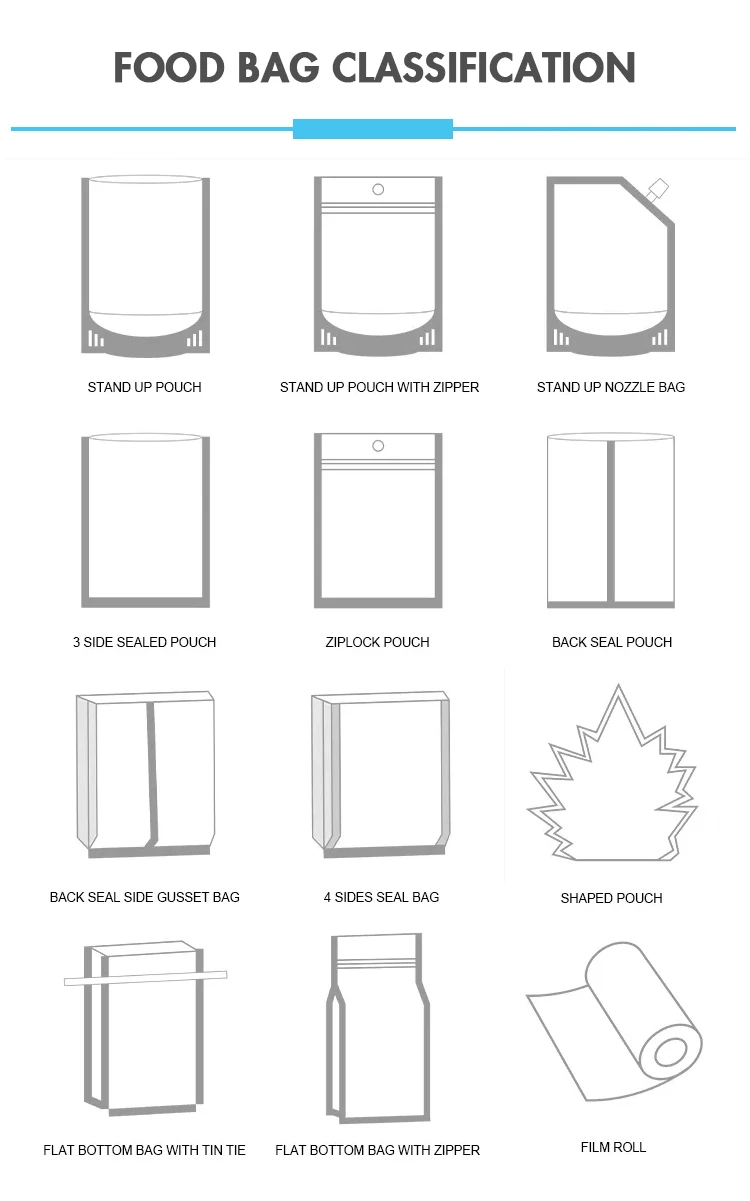 Custom Printed Food Packaging Bag Smell Proof Stand Up Pouch Zipper Bag