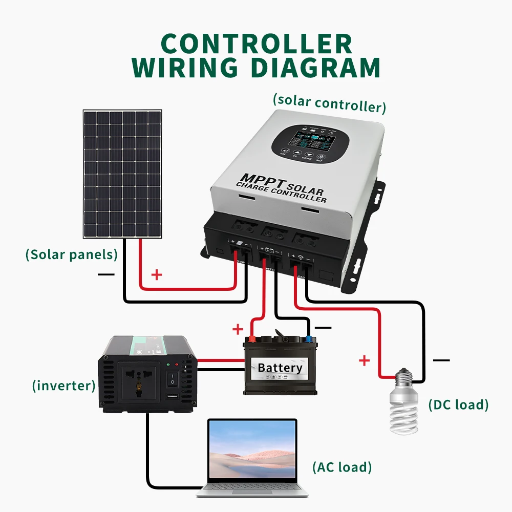 Smart Solar Panel Charger Regulator 24V 48V 96V 192V DC Output 40A Metal Case Protection MPPT Solar Charge Controller