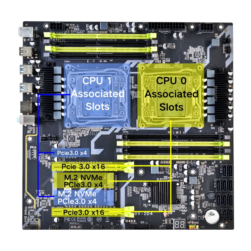 PANDL X99-2D4 Dual CPU Motherboard - Intel Xeon E5 2697 V3