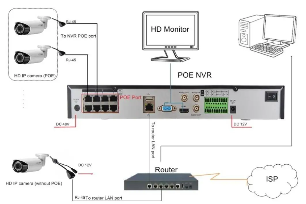 TVT 32ch PoE NVR with Compression Mobile Viewing Video