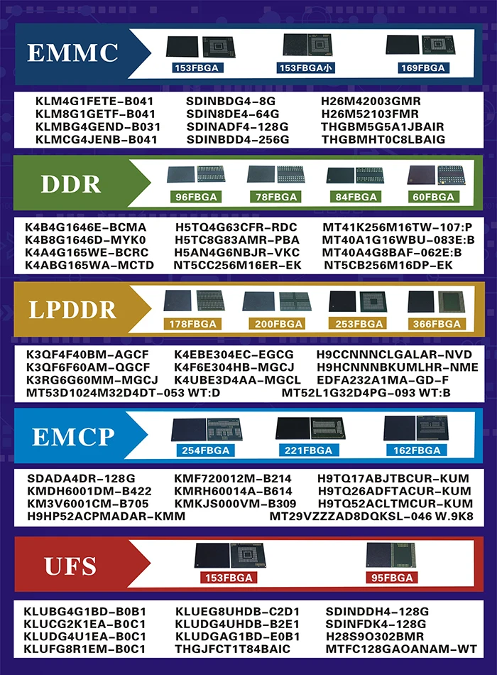Original Memory Ics LPDDR4X 200balls 8G MT53E2G32D4NQ-046 WT