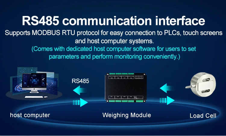product huaqingjun 4 channel fully isolated weighing rs485 communication module high precision digital weighing transmitter-3