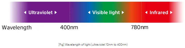 Imx487 Ultraviolet Camera Module Gige Uv High Voltage Detection Hyper ...