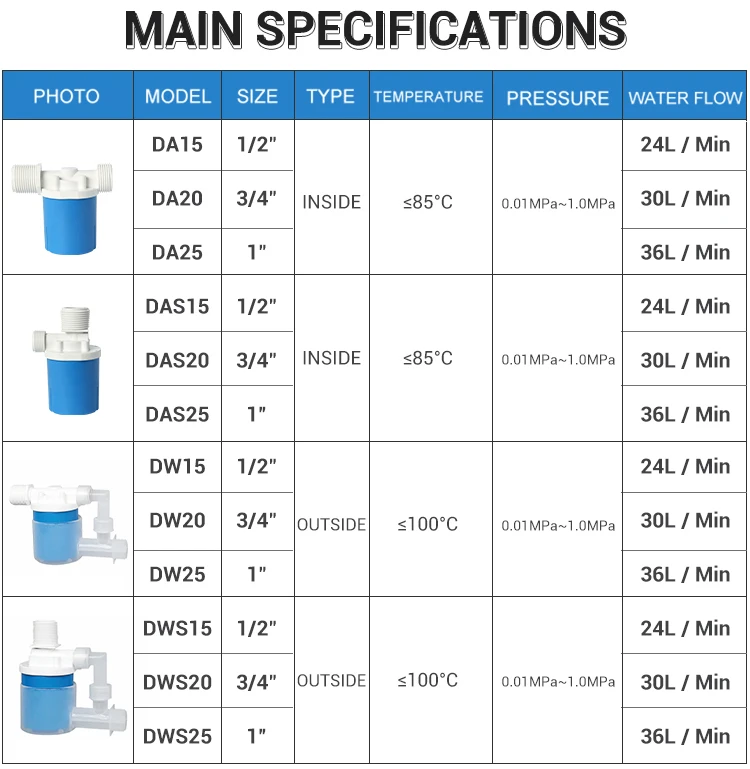 DA20 Plastic Float Tank Cistern Expansion Tanks Household Water Float ...
