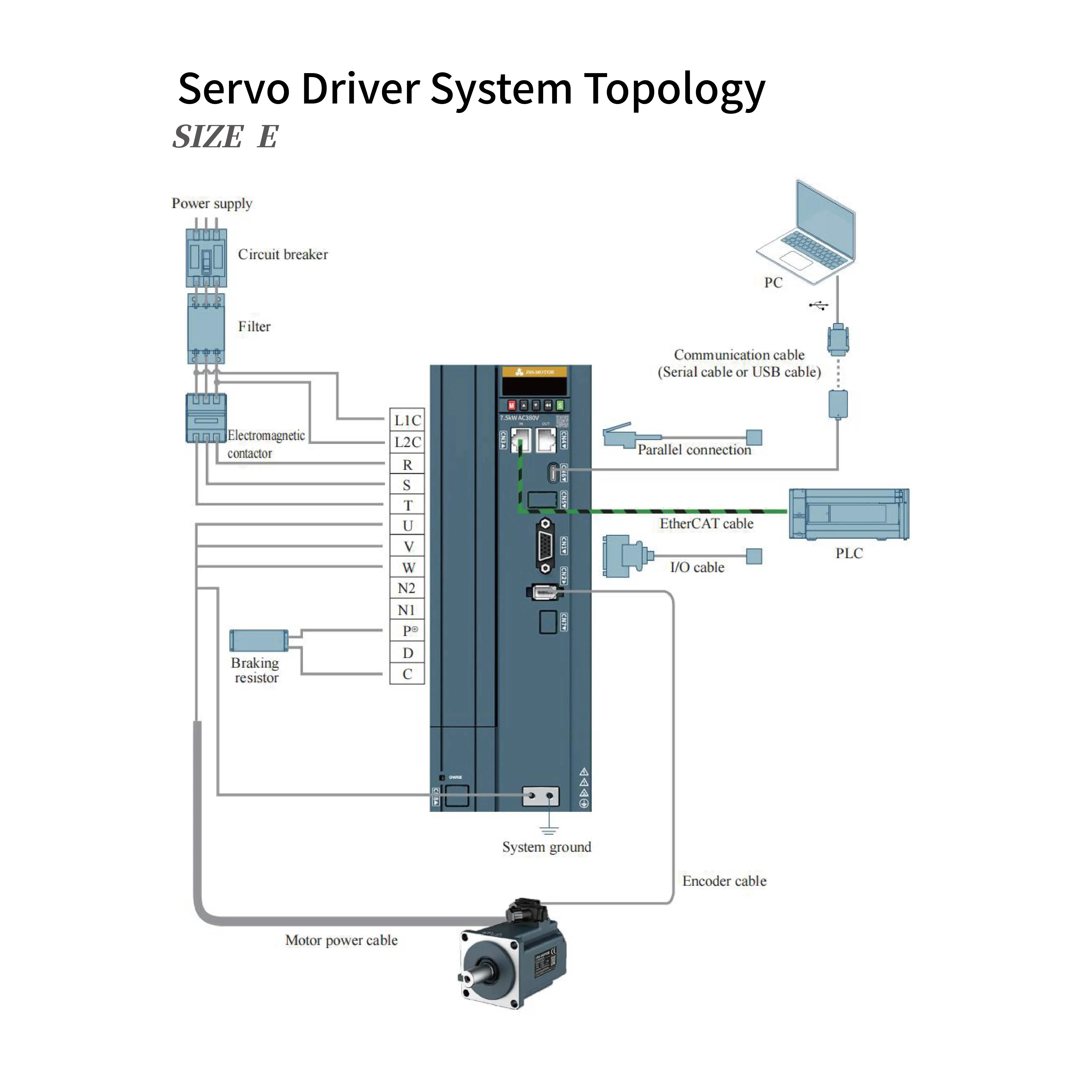 180mm EtherCAT 17-bit AC Servo Motor Drive Kit 380VAC 2.9KW 4.4KW 5.5KW 7.5KW 1500RPM Waterproof Three-Phase Servo Motor details