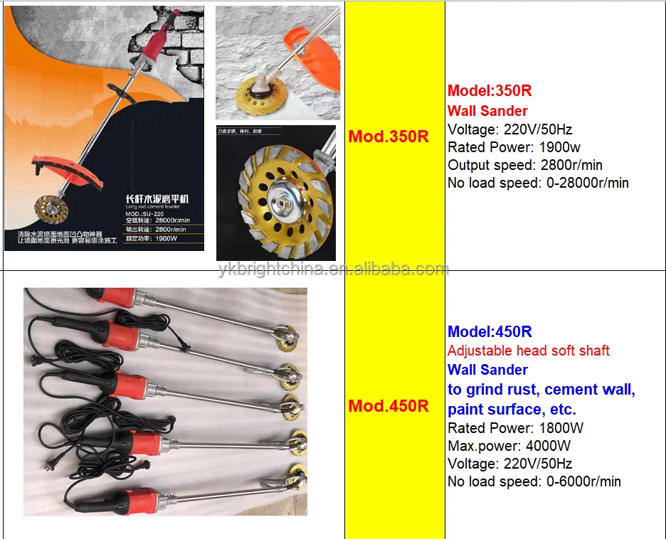 Sp805 Putty Scraper Kit With Extension Pole 10 Pcs Blades 20cm 30cm