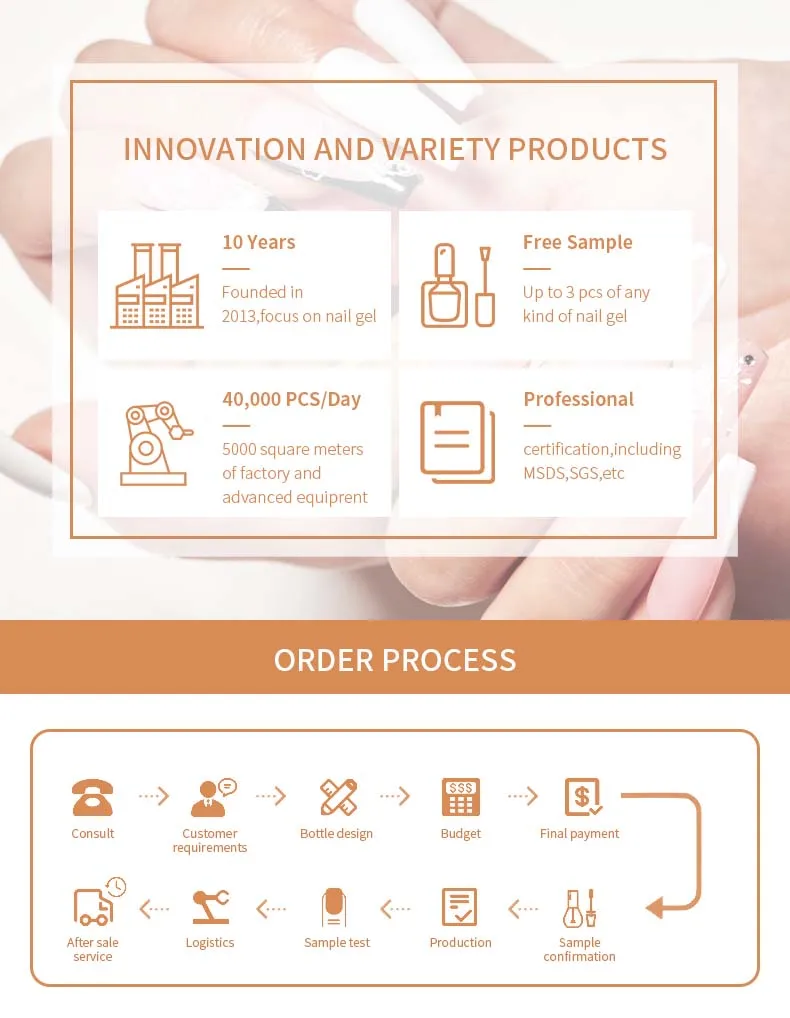 Vendeeni Color Resin Gel Uv Nail Gel Polish Set Nail Supplies Private