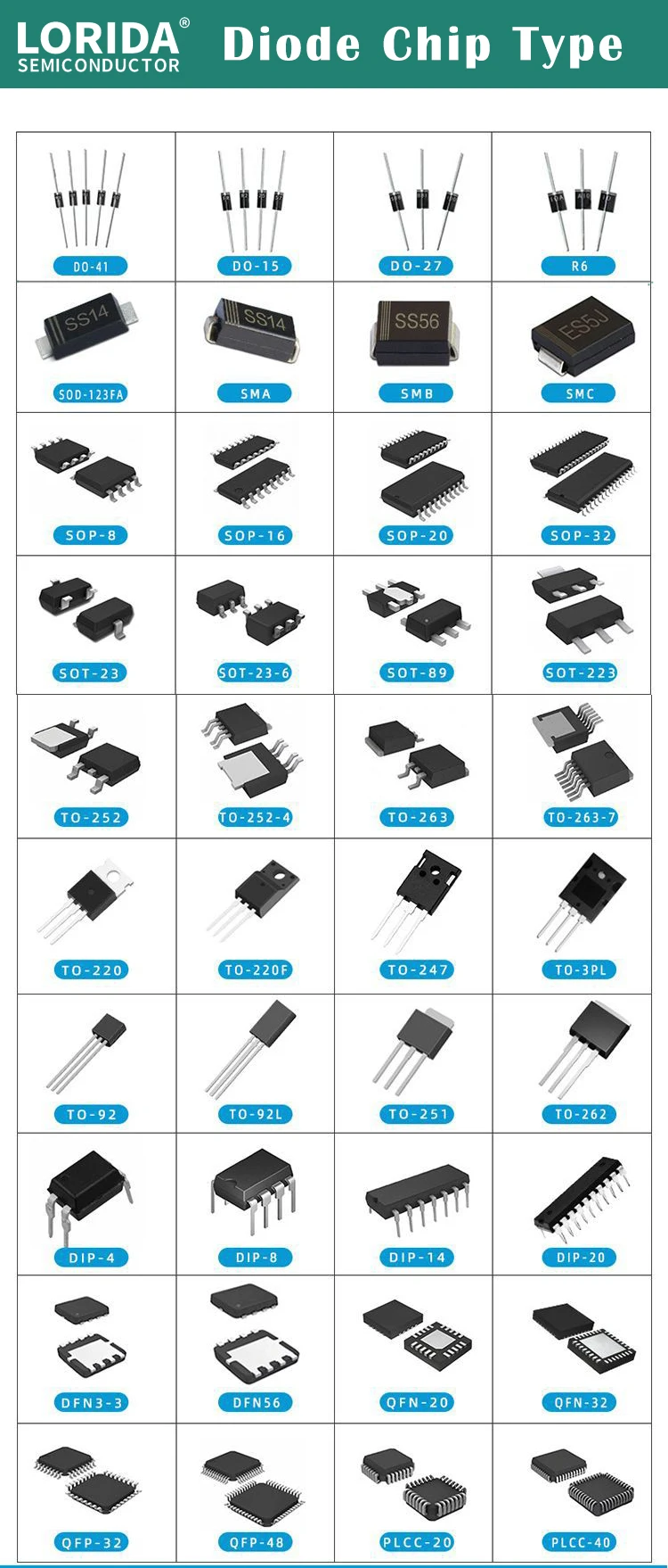 Lorida 5a 500v To220f 5n50 C6093 B688 Rf Power Mosfet Mrf140 8n60 3055