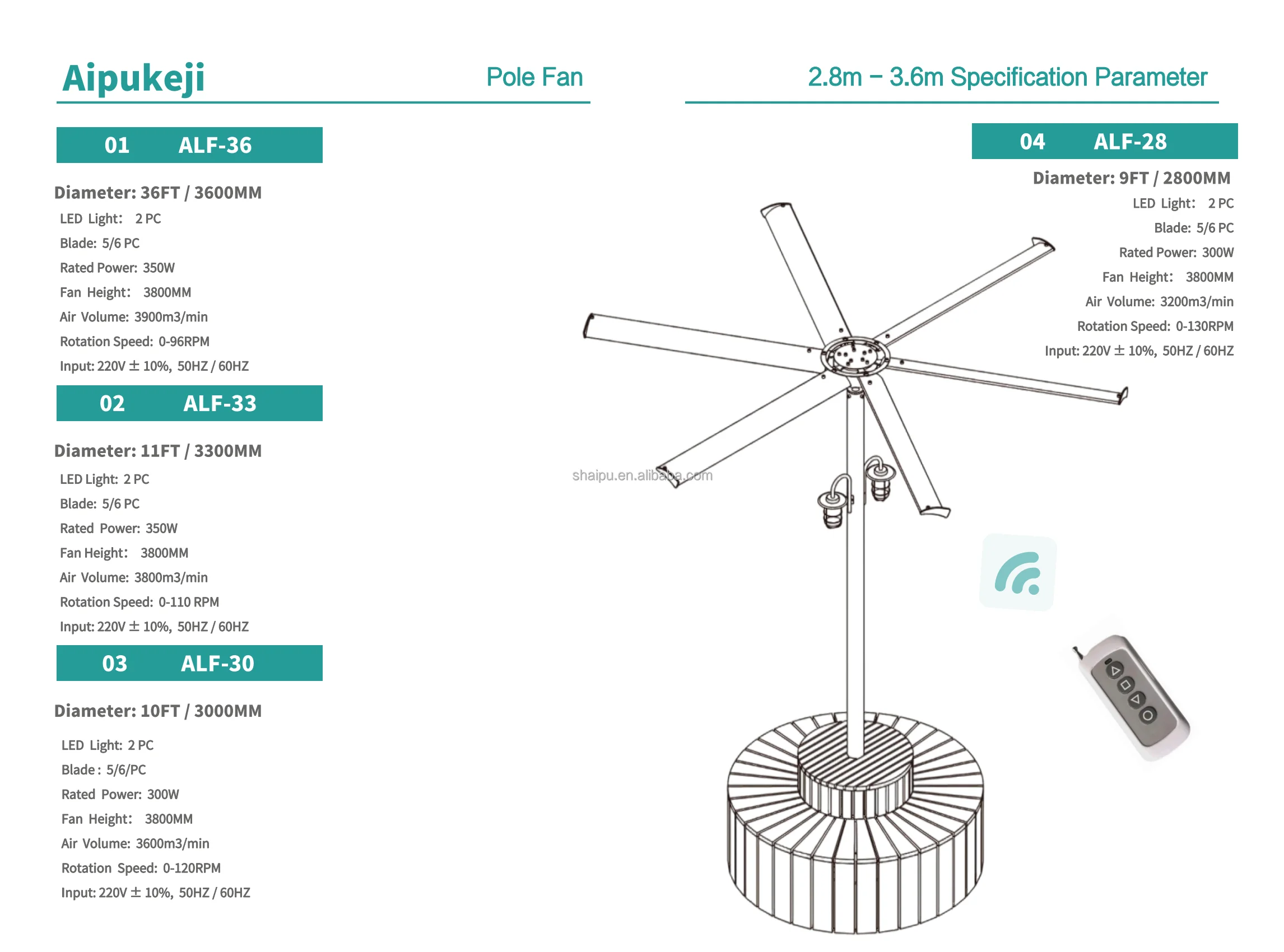 Industrial Pedestal Ventilation Fan, 14ft, Aluminum, HVLS - detail 10