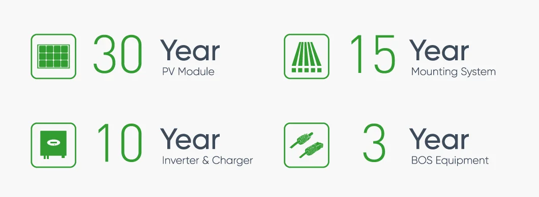 Wholesale Price Full All in One Solar Power System 5kw 10kw 20kw