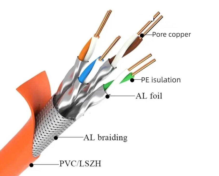 Extruding Usage Cat6 UTP/FTP Cable Manufacturing Machine Fiber Optic Cable Making Machine