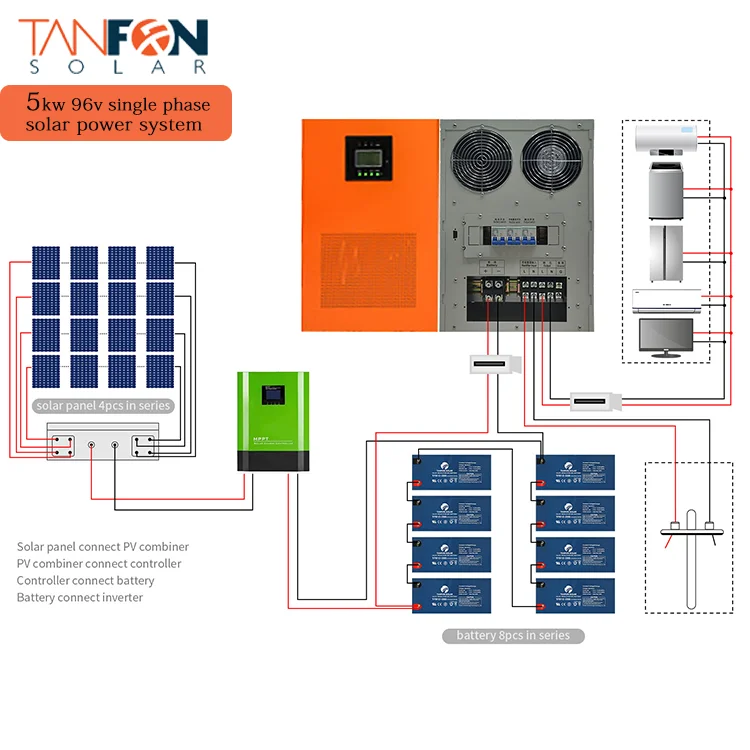 solar system Photovoltaic panel system 6000W factory price 1000W 3000W solar energy home appliances products solar system kit