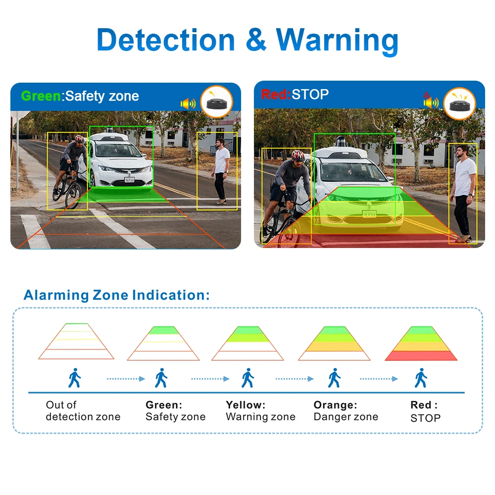 PJAUTO AI BSD Smart Pedestrian Detection Car Backup Camera Reversing Aid Camera for Car