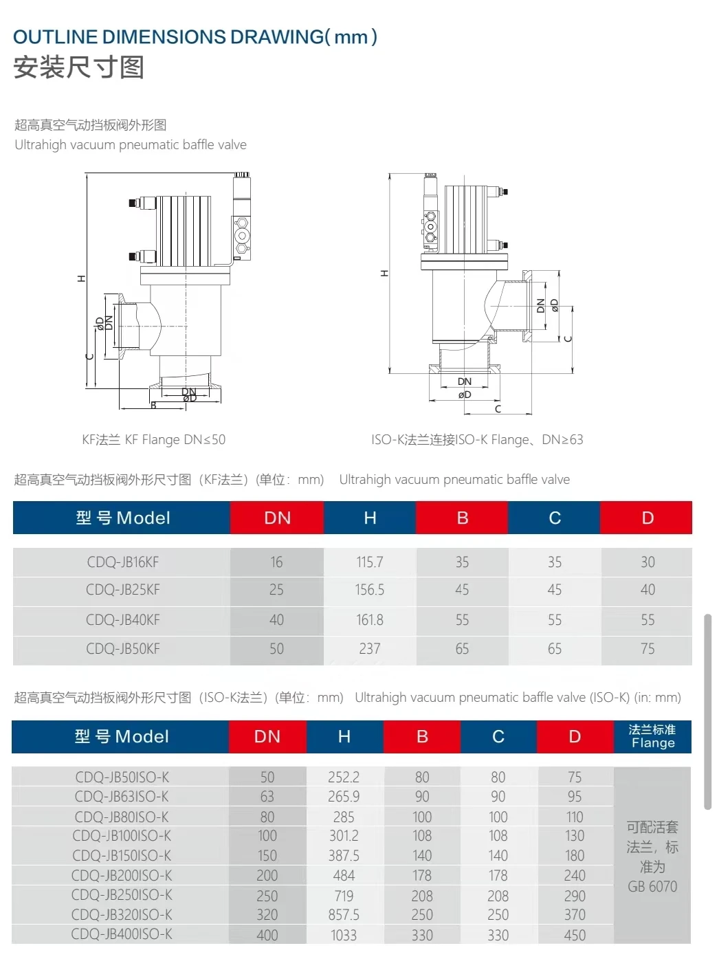 Ccq-35b Ultra High Precision Pneumatic Plug Valve/leak Proof Industrial ...