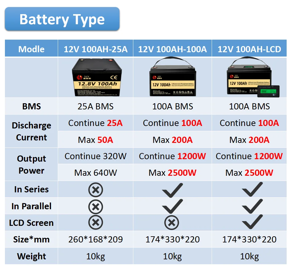 12v Battery Pack Lithium Battery Power 100ah 200ah 24v Lithium Ion ...