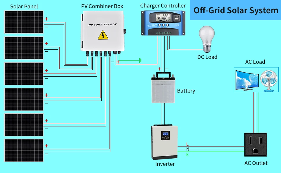 4 String 6 String Metal Solar PV Combiner Box with Fuse Surge protector Circuit breaker for On Off Grid Solar Panel System