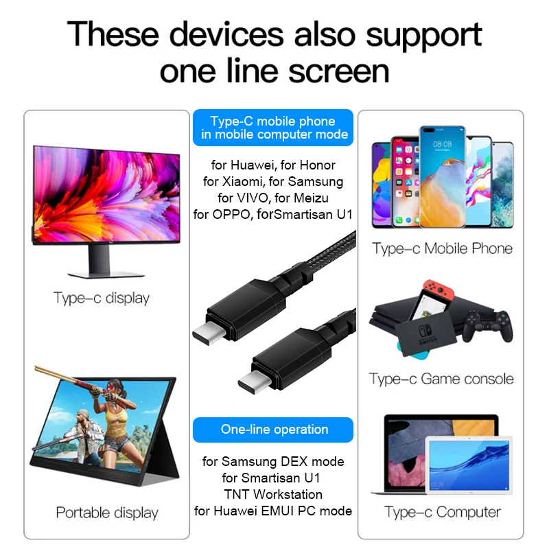 Fast 100w Type C Data Cable Fast Charging 5A Cable C To C Charger Cables For Macbook Phone