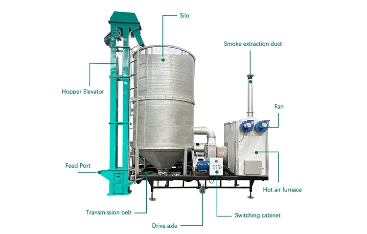 With Grain Dryer Blower, Stainless, Steel - detail 26
