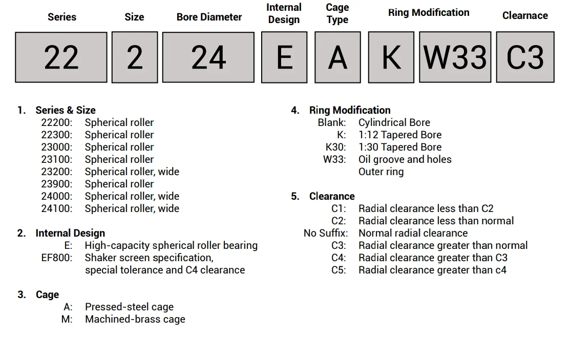 High Precision Ntn Spherical Roller Bearing 22212 Buy Spherical
