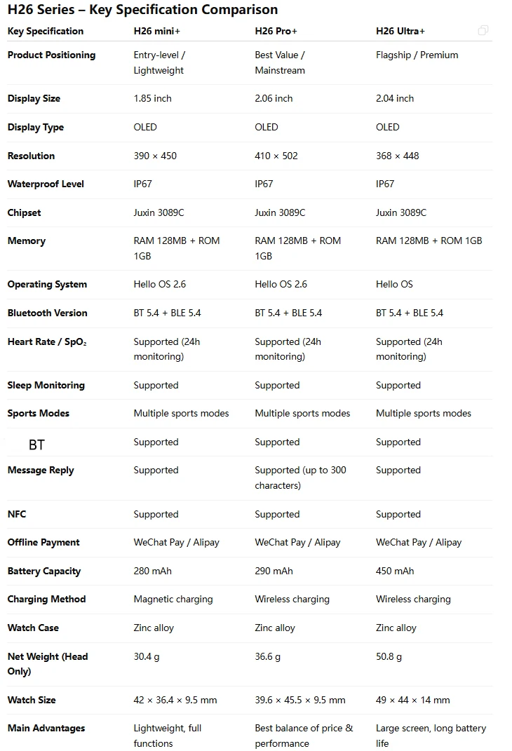 Amoled H26ultra+ Upgrade Hello Plum H26 Ultra Plus Watch Plus Smartwatch Relogio Reloj I aperçu 5