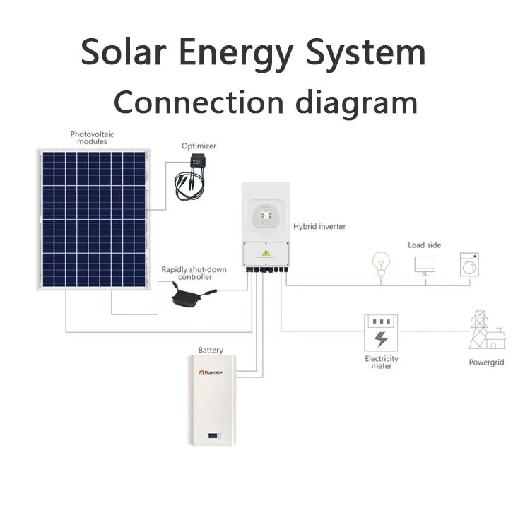 Huawei 450w 600w Solar Edge Panel Smart Pv Voltage Sun2000-450w Solar ...