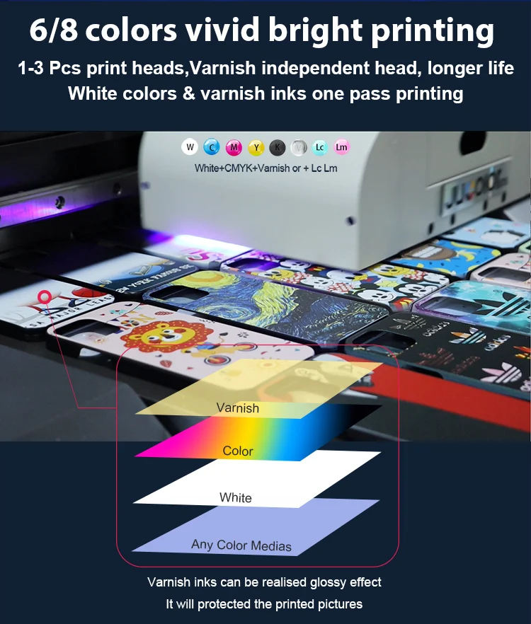 Jucolor Imprimante Digital 3 Heads A2 Flatbed UV Printer for Phone Case -  AliExpress