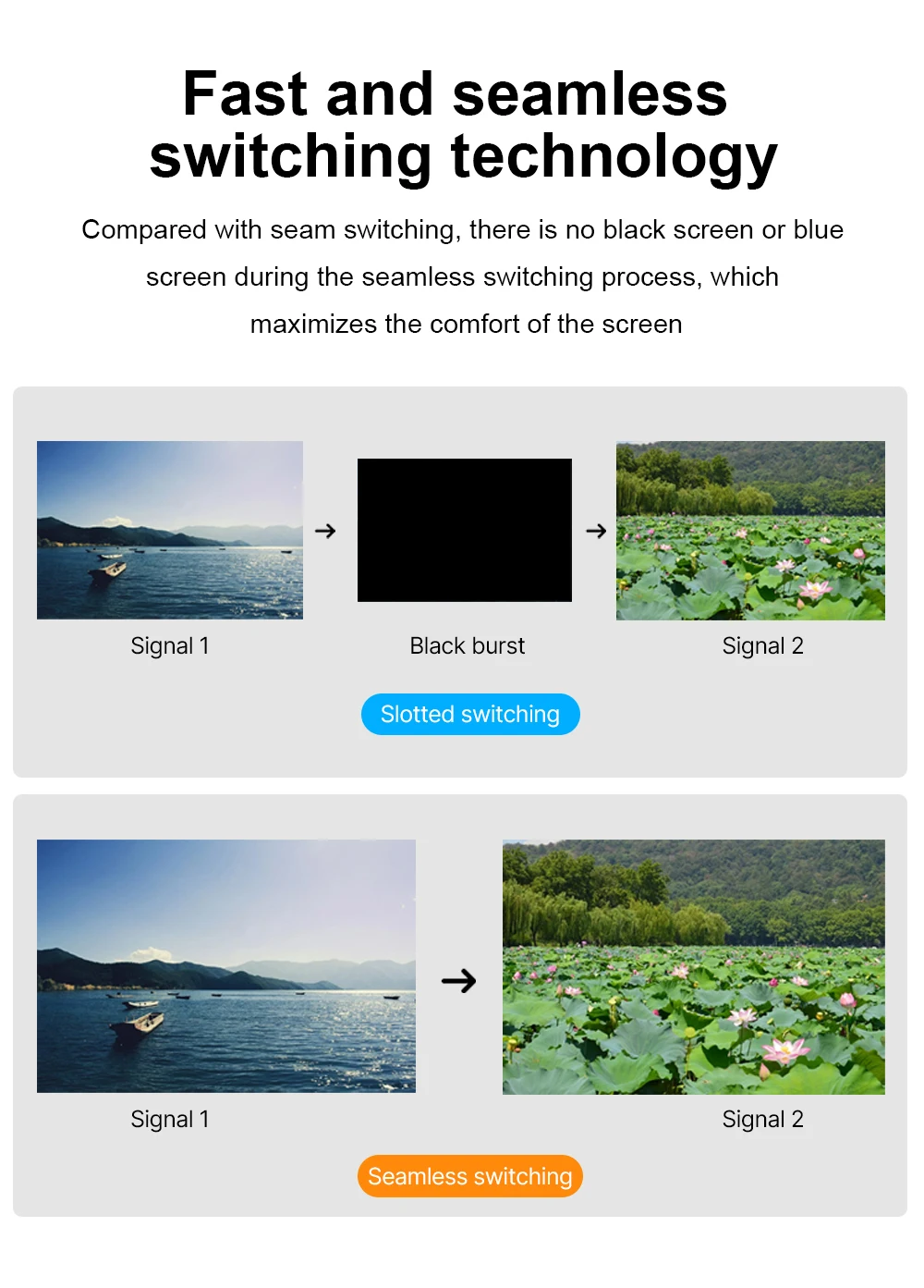 Visual Control Video Wall Many To Many Or Direct Cat6 1080p Hdmi