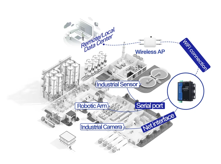 PUSR RS485/RS232 to wifi server Serial to WiFi/Ethernet converter Range up to 400m Bi-directional Modbus Gateway W610(Qualcomm)