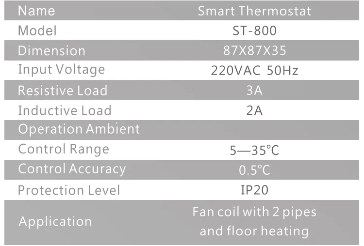 Speed Controllers Regulators, HVAC, 230VAC~50HZ - detail 18