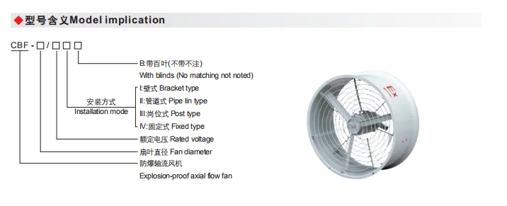 Axial Flow Fan, Explosion-proof, Flameproof, IIB - detail 2