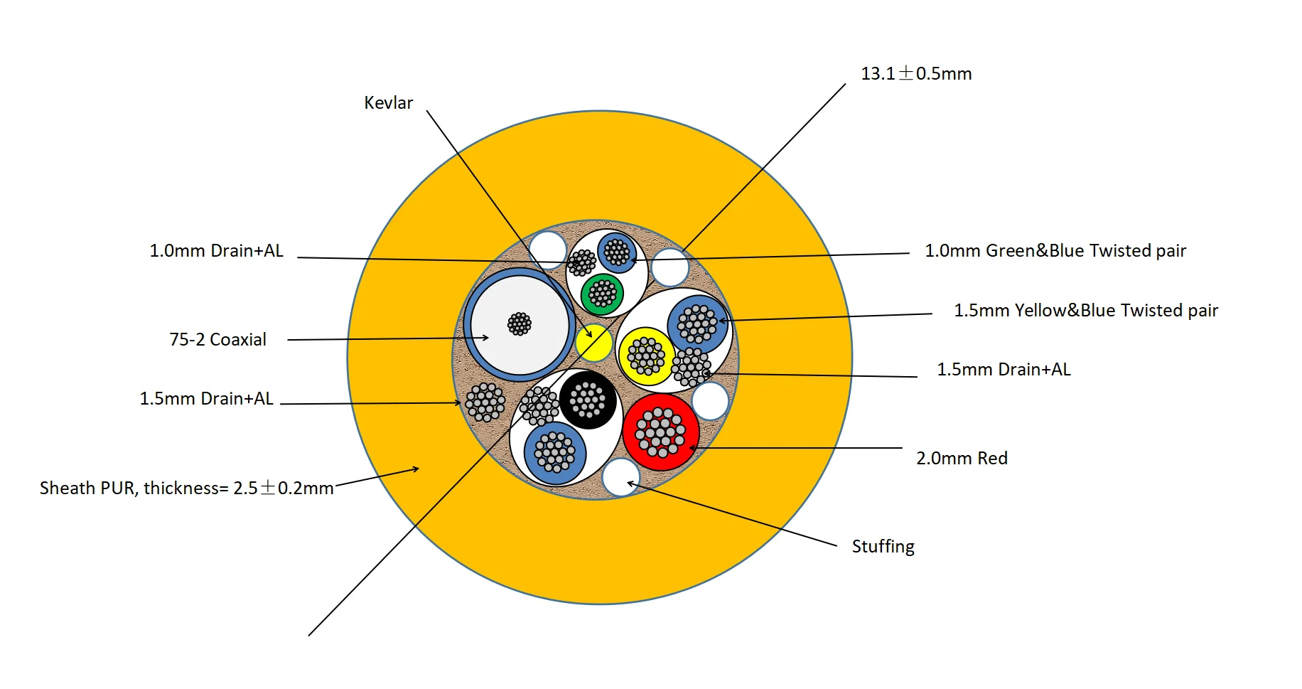 RG59 CCTV Coaxial Cable Durable Underwater Camera Wire