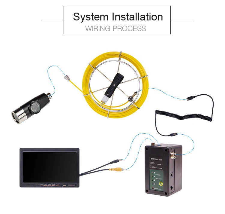 Factory Pipe Inspection Camera Inspection Camera  Pipe Drain Pipe Sewer Pipeline Inspection Camera Video with 12 White Light