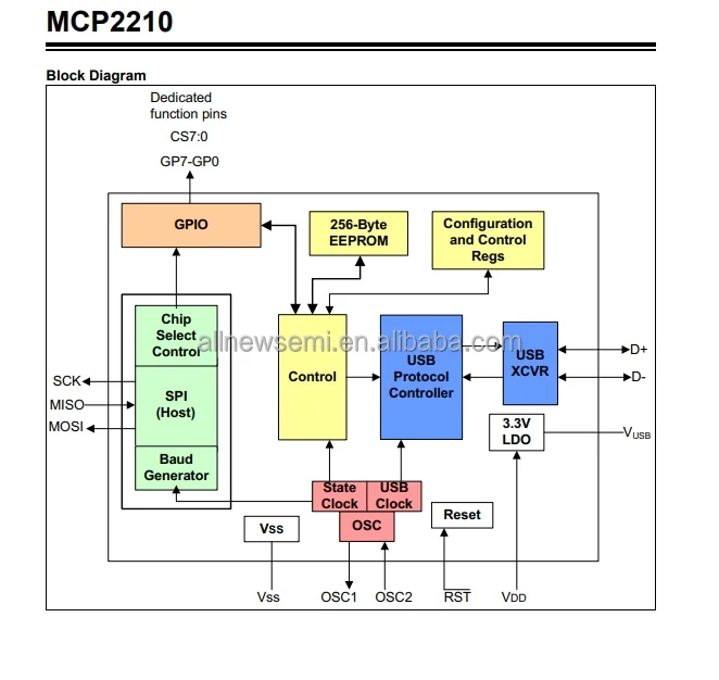 Hot sale Original MCP2210-I/SO Interface Controller IC Bridge USB to SPI Interface USB 2.0 3.3V -5.5V 13mA 20-SOIC