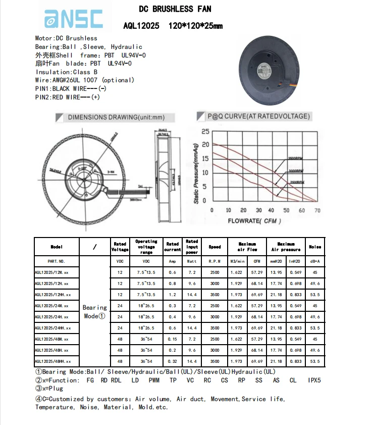 120mm 4.7 inch Fan Blower DC 12V 24V 12025 120x120x25mm Circular Centrifugal Fan