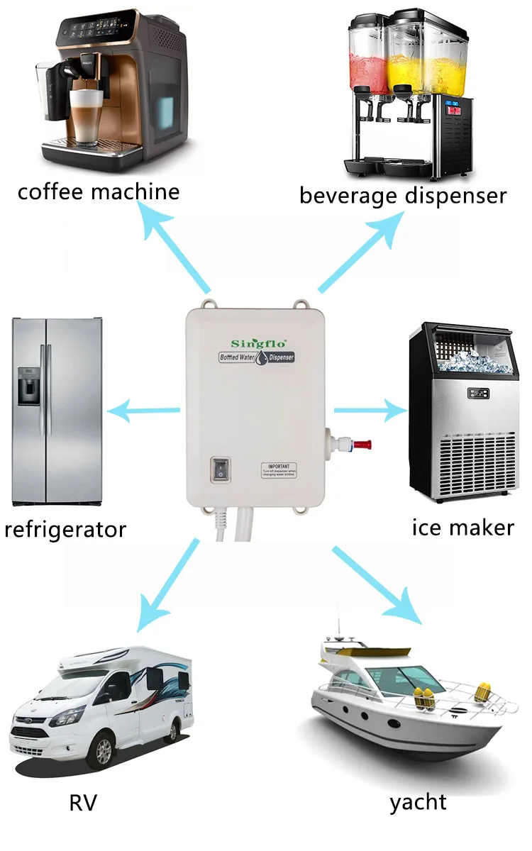 Singflo Bottle Water Dispensing Pump 5 Gallon/bottled Drinking Water