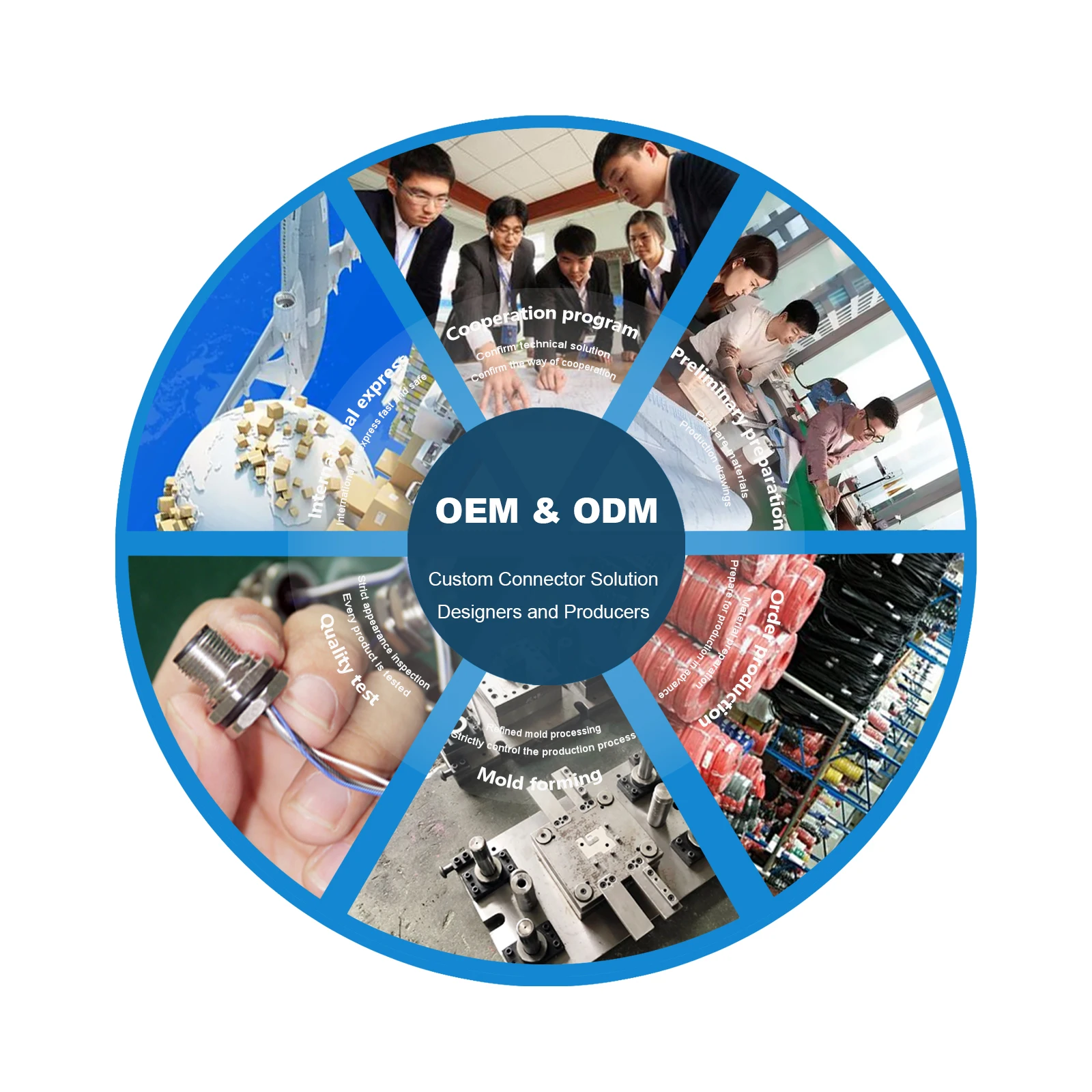 M16 Waterproof Field Wireable Connector Moulding Pvc/pur Industrial