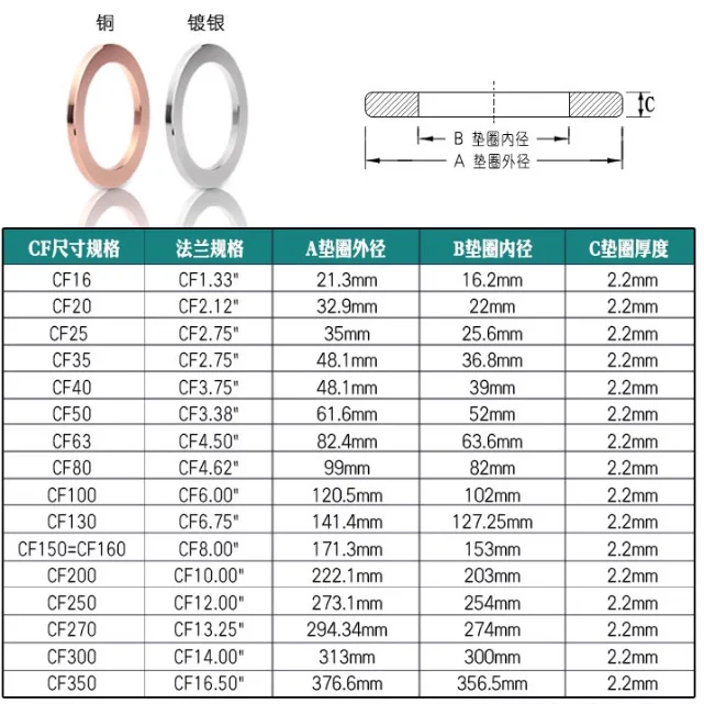 product exclusive offer custom size copper gasket flat copper sealing solid washer copper flat rubber metal washers-57