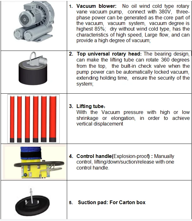 50kg Box Vacuum Suction Lifting Equipment - Safe & Efficient