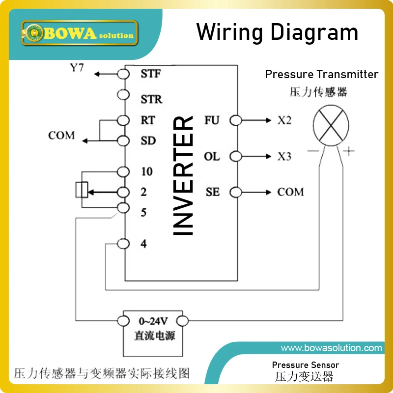 -1 to 16bar Pressure Sensor Makes 4 to 20mA Electric signal Output for ...