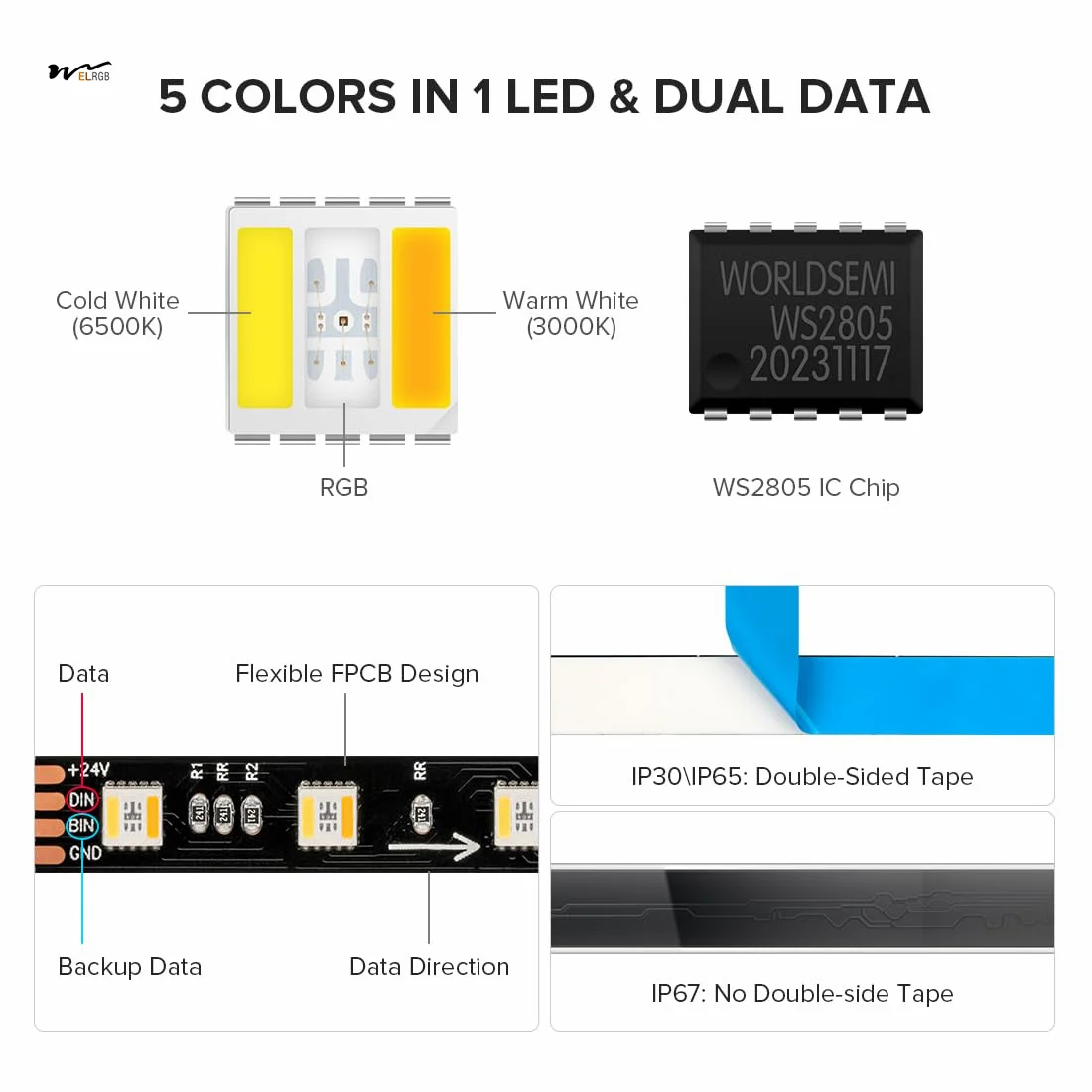 RGBCCT Dual Data LED Strip 5050SMD 16.4FT 60LED/m 10Pixel/m 5 Colors in 1 Remote Control Switch Chasing Color Lights Strip