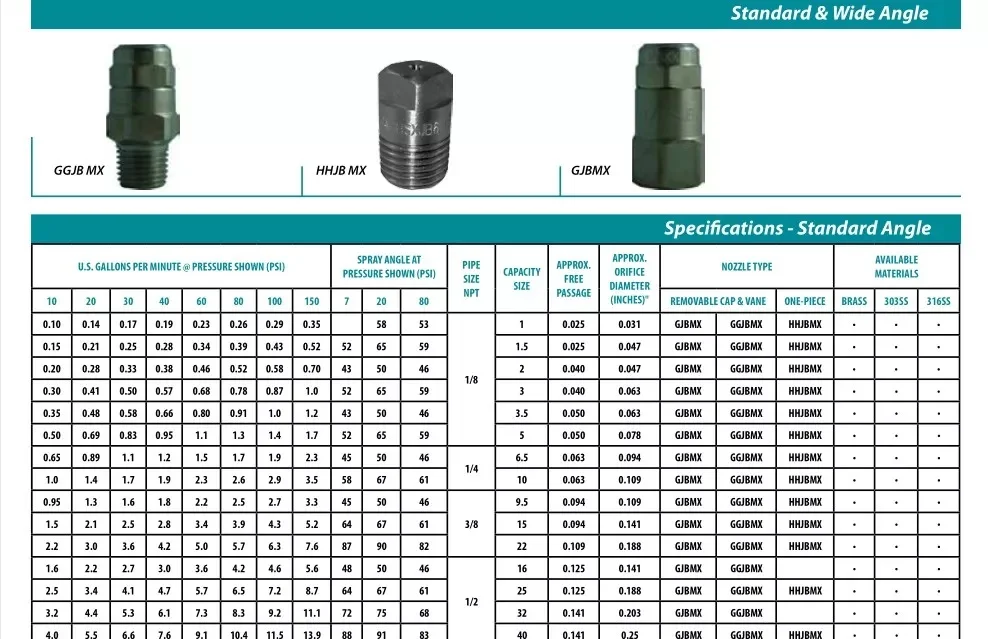 1/8 Inch To 1 Inch Stainless Steel Fulljet Full Cone Spray Nozzles ...