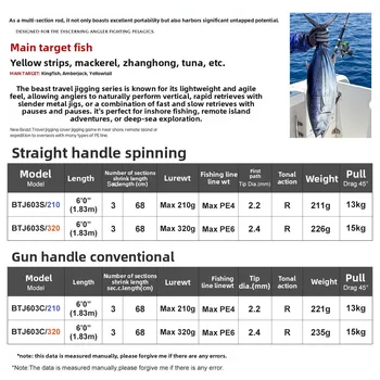 Carbon Rod 1.83m Hard Action Gun & Straight Handles Portable Deep Sea Boat Fishing Rod – Hard Lure – view 3