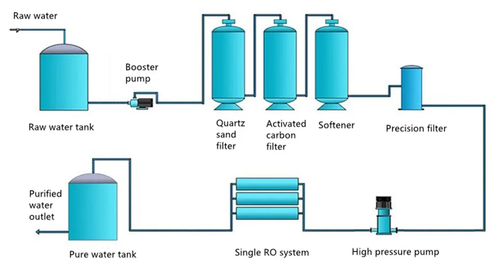 water desalination plants